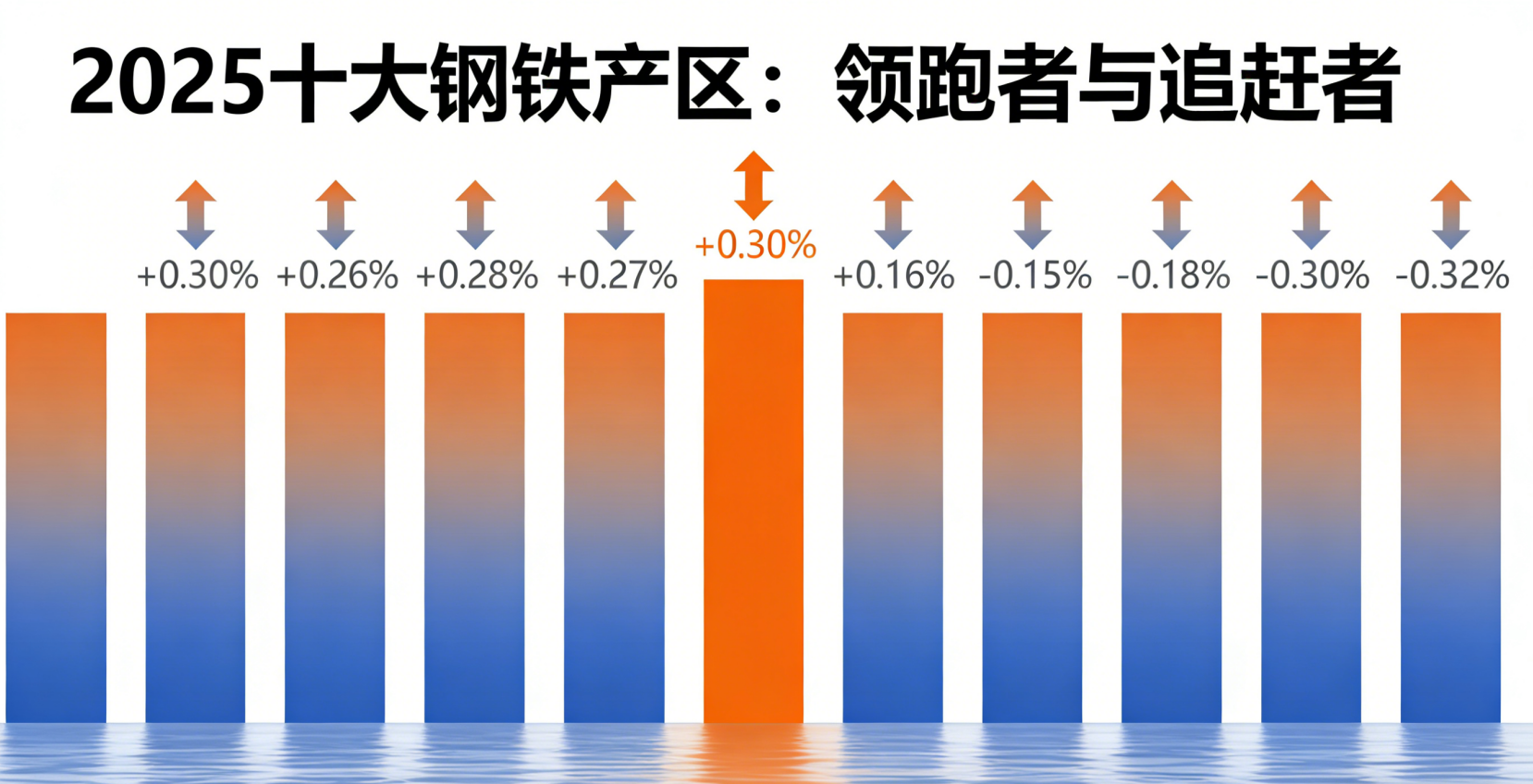 从“北重南轻”到“新秀崛起”：2025粗钢产量格局的3个关键转变